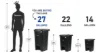 PLASTIC PRINCE 27 Gallon Step-On Trash Can/Container, Black Plastic Dustbin with Lid and Foot Pedal, Hands-Free Disposal3